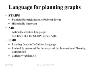 22PEOIT4C Unit 4 Session 26 Graph plan algorithm.pptx