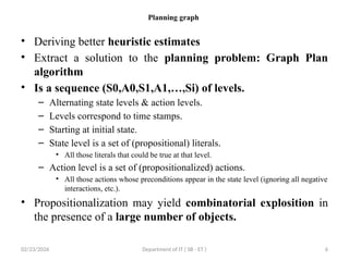 22PEOIT4C Unit 4 Session 26 Graph plan algorithm.pptx