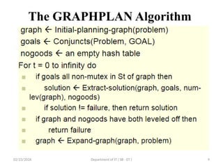 22PEOIT4C Unit 4 Session 26 Graph plan algorithm.pptx