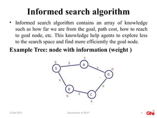 22PEOIT4C Session 6 Greedy Best first search algorithm.pptx