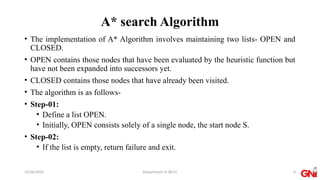 22PEOIT4C Session 7 A searching algorithm.pptx