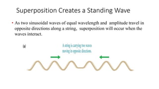 Superposition Creates a Standing Wave
• As two sinusoidal waves of equal wavelength and amplitude travel in
opposite directions along a string, superposition will occur when the
waves interact.
 