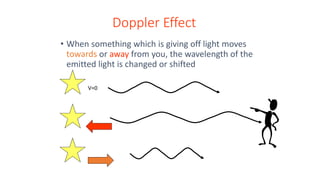 Doppler Effect
• When something which is giving off light moves
towards or away from you, the wavelength of the
emitted light is changed or shifted
V=0
 