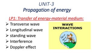 UNIT-3
Propagation of energy
LP1: Transfer of energy-material medium:
 Transverse wave
 Longitudinal wave
 standing wave
 Interference
 Doppler effect
 