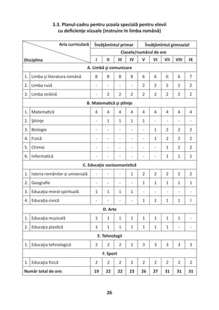 26
3.3. Planul-cadru pentru școala specială pentru elevii
cu deﬁciențe vizuale (instruire în limba română)
Aria curriculară
Disciplina
Învăţămîntul primar Învăţămîntul gimnazial
Clasele/numărul de ore
I II III IV V VI VII VIII IX
A. Limbă şi comunicare
1. Limba şi literatura română 8 8 8 8 6 6 6 6 7
2. Limba rusă - - - - 2 2 2 2 2
3. Limba străină - 2 2 2 2 2 2 2 2
B. Matema că şi ş inţe
1. Matema că 4 4 4 4 4 4 4 4 4
2. Ş inţe - 1 1 1 1 - - - -
3. Biologie - - - - - 1 2 2 2
4. Fizică - - - - - 1 2 2 2
5. Chimie - - - - - - 1 2 2
6. Informa că - - - - - - 1 1 1
C. Educaţie socioumanis că
1. Istoria românilor și universală - - - 1 2 2 2 2 2
2. Geograﬁe - - - - 1 1 1 1 1
3. Educaţia moral-spirituală 1 1 1 1 - - - - -
4. Educaţia civică - - - - 1 1 1 1 l
D. Arte
1. Educaţia muzicală 1 1 1 1 1 1 1 1 -
2. Educaţia plas că 1 1 1 1 1 1 1 - -
E. Tehnologii
1. Educaţia tehnologică 2 2 2 2 3 3 3 3 3
F. Sport
1. Educaţia ﬁzică 2 2 2 2 2 2 2 2 2
Număr total de ore: 19 22 22 23 26 27 31 31 31
 