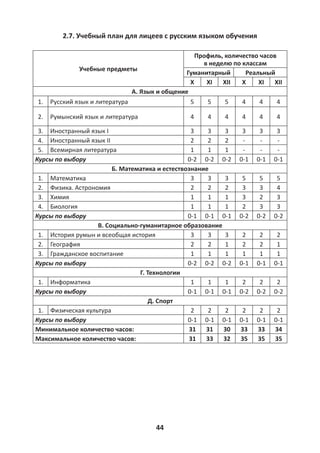 44
2.7. Учебный план для лицеев с русским языком обучения
Учебныe предметы
Профиль, количество часов
в неделю по классам
Гуманитарный Реальный
X XI XII X XI XII
А. Язык и общение
1. Русский язык и литература 5 5 5 4 4 4
2. Румынский язык и литература 4 4 4 4 4 4
3. Иностранный язык I 3 3 3 3 3 3
4. Иностранный язык II 2 2 2 - - -
5. Всемирная литература 1 1 1 - - -
Курсы по выбору 0-2 0-2 0-2 0-1 0-1 0-1
Б. Математика и естествознание
1. Математика 3 3 3 5 5 5
2. Физика. Астрономия 2 2 2 3 3 4
3. Химия 1 1 1 3 2 3
4. Биология 1 1 1 2 3 3
Курсы по выбору 0-1 0-1 0-1 0-2 0-2 0-2
В. Социально-гуманитарное образование
1. История румын и всеобщая история 3 3 3 2 2 2
2. География 2 2 1 2 2 1
3. Гражданское воспитание 1 1 1 1 1 1
Курсы по выбору 0-2 0-2 0-2 0-1 0-1 0-1
Г. Технологии
1. Информатика 1 1 1 2 2 2
Курсы по выбору 0-1 0-1 0-1 0-2 0-2 0-2
Д. Спорт
1. Физическая культура 2 2 2 2 2 2
Курсы по выбору 0-1 0-1 0-1 0-1 0-1 0-1
Минимальное количество часов: 31 31 30 33 33 34
Максимальное количество часов: 31 33 32 35 35 35
 