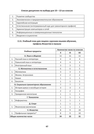 47
Список дисциплин по выбору для 10 – 12-ых классов
1. Развитие сообщества
2. Экономическое и предпринимательское образование
3. Европейская интеграция
4. Естествознание (интегрированный курс для гуманитарного профиля)
5. Администрация компьютеров и сетей
6. Информационные и коммуникационные технологии
7. Введение в социологию
2.11. Учебный план для лицеев с русским языком обучения,
профиль Искусство и музыка
Учебныe предметы
Количество часов по классам
X XI XII
А. Язык и общение 11 11 11
1. Русский язык и литература 4 4 4
2. Румынский язык и литература 4 4 4
3. Иностранный язык 3 3 3
Б. Математика и естествознание 6 6 5
1. Математика 3 3 3
2. Физика. Астрономия 2 2 2
3. Химия 1 1 1
4. Биология 1 1 1
В. Социально-гуманитарное образование 7 7 7
1. История румын и всеобщая история 3 3 3
2. География 2 2 1
3. Гражданское воспитание 1 1 1
Г. Технологии 1 1 1
1. Информатика 1 1 1
Д. Спорт 1 1 1
1. Физическое воспитание 1 1 1
Е. Искусство 8 9 10
1. Профильные предметы* 8 9 10
Общее количество часов: 34 35 35
 