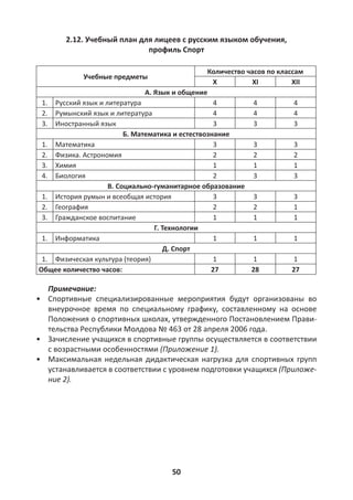 50
2.12. Учебный план для лицеев с русским языком обучения,
профиль Спорт
Учебныe предметы
Количество часов по классам
X XI XII
А. Язык и общение
1. Русский язык и литература 4 4 4
2. Румынский язык и литература 4 4 4
3. Иностранный язык 3 3 3
Б. Математика и естествознание
1. Математика 3 3 3
2. Физика. Астрономия 2 2 2
3. Химия 1 1 1
4. Биология 2 3 3
В. Социально-гуманитарное образование
1. История румын и всеобщая история 3 3 3
2. География 2 2 1
3. Гражданское воспитание 1 1 1
Г. Технологии
1. Информатика 1 1 1
Д. Спорт
1. Физическая культура (теория) 1 1 1
Общее количество часов: 27 28 27
Примечание:
• Спортивные специализированные мероприятия будут организованы во
внеурочное время по специальному графику, составленному на основе
Положения о спортивных школах, утвержденного Постановлением Прави-
тельства Республики Молдова № 463 от 28 апреля 2006 года.
• Зачисление учащихся в спортивные группы осуществляется в соответствии
с возрастными особенностями (Приложение 1).
• Максимальная недельная дидактическая нагрузка для спортивных групп
устанавливается в соответствии с уровнем подготовки учащихся (Приложе-
ние 2).
 