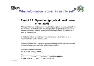 S1000D tutorial | PDF