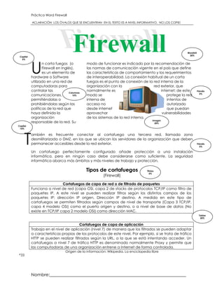 Práctica Word Firewall
ACLARACIÓN: LOS ÓVALOS QUE SE ENCUENTRAN EN EL TEXTO ES A NIVEL INFORMATIVO. NO LOS COPIE!
Nombre:______________________________________________________________
n corta fuegos (o
Firewall en Inglés),
es un elemento de
hardware o Software
utilizado en una red de
computadoras para
controlar las
comunicaciones,
permitiéndolas o
prohibiéndolas según las
políticas de la red que
haya definido la
organización
responsable de la red. Su
modo de funcionar es indicado por la recomendación de
las normas de comunicación vigente en el país que define
las características de comportamiento y los requerimientos
de interoperabilidad. La conexión habitual de un corta
fuegos es el punto de conexión de la red interna de la
organización con la red exterior, que
normalmente es internet; de este
modo se protege la red
interna de intentos de
acceso no autorizado
desde internet que puedan
aprovechar vulnerabilidades
de los sistemas de la red interna.
ambién es frecuente conectar al cortafuego una tercera red, llamada zona
desmilitarizada o DMZ, en los que se ubican los servidores de la organización que deben
permanecer accesibles desde la red exterior.
Un cortafuego perfectamente configurado añade protección a una instalación
informática, pero en ningún caso debe considerarse como suficiente. La seguridad
informática abarca más ámbitos y más niveles de trabajo y protección.
Tipos de cortafuegos
(Firewall)
Cortafuegos de capa de red o de filtrado de paquetes
Funciona a nivel de red (capa OSI, capa 2 de stacks de protocolos TCP/IP como filtro de
paquetes IP. A este nivel se pueden realizar filtros según los distintos campos de los
paquetes IP: dirección IP origen, Dirección IP destino. A medida en este tipo de
cortafuegos se permiten filtrados según campos de nivel de transporte (Capa 3 TCP/IP,
capa 4 modelo OSI) como el puerto origen y destino, o a nivel de base de datos (No
existe en TCP/IP capa 2 modelo OSI) como dirección MAC.
Cortafuegos de capa de aplicación
Trabaja en el nivel de aplicación (nivel 7) de manera que los filtrados se pueden adaptar
a características propias de los protocolos de este nivel. Por ejemplo, si se trata de tráfico
HTTP se pueden realizar filtrados según la URL, a la que se está intentando acceder. Un
cortafuegos a nivel 7 de tráfico HTTP es denominado normalmente Proxy y permite que
las computadoras de una organización entrene a Internet de forma controlada.
Origen de la información: Wikipedia. La enciclopedia libre
U
T
Capital
10%
Firewall WordArtl
20%
Columnas
10%
Párrafo
5%
Imagen
20%
Capital
5%
Párrafo
5%
Títulos
5%
Tablas
20%
#33
 