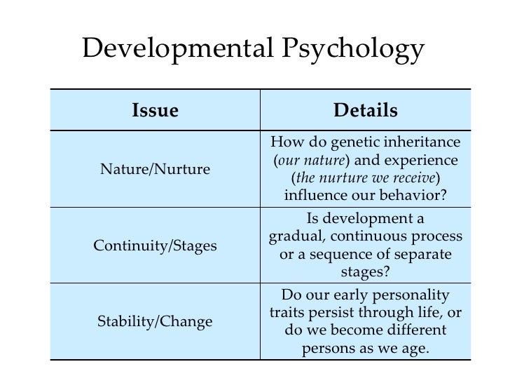 development in psychology Developmental definition, the act or process of developing growth progress: child development economic development see more. development in psychology Developmental definition, the act or process of developing growth progress: child development economic development see more.