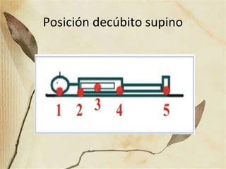 Posición decúbito supino
 