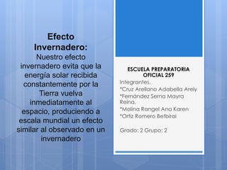 Efecto
Invernadero:
Nuestro efecto
invernadero evita que la
energía solar recibida
constantemente por la
Tierra vuelva
inmediatamente al
espacio, produciendo a
escala mundial un efecto
similar al observado en un
invernadero
ESCUELA PREPARATORIA
OFICIAL 259
Integrantes.
*Cruz Arellano Adabella Arely
*Fernández Serna Mayra
Reina.
*Molina Rangel Ana Karen
*Ortiz Romero Betbirai
Grado: 2 Grupo: 2
 