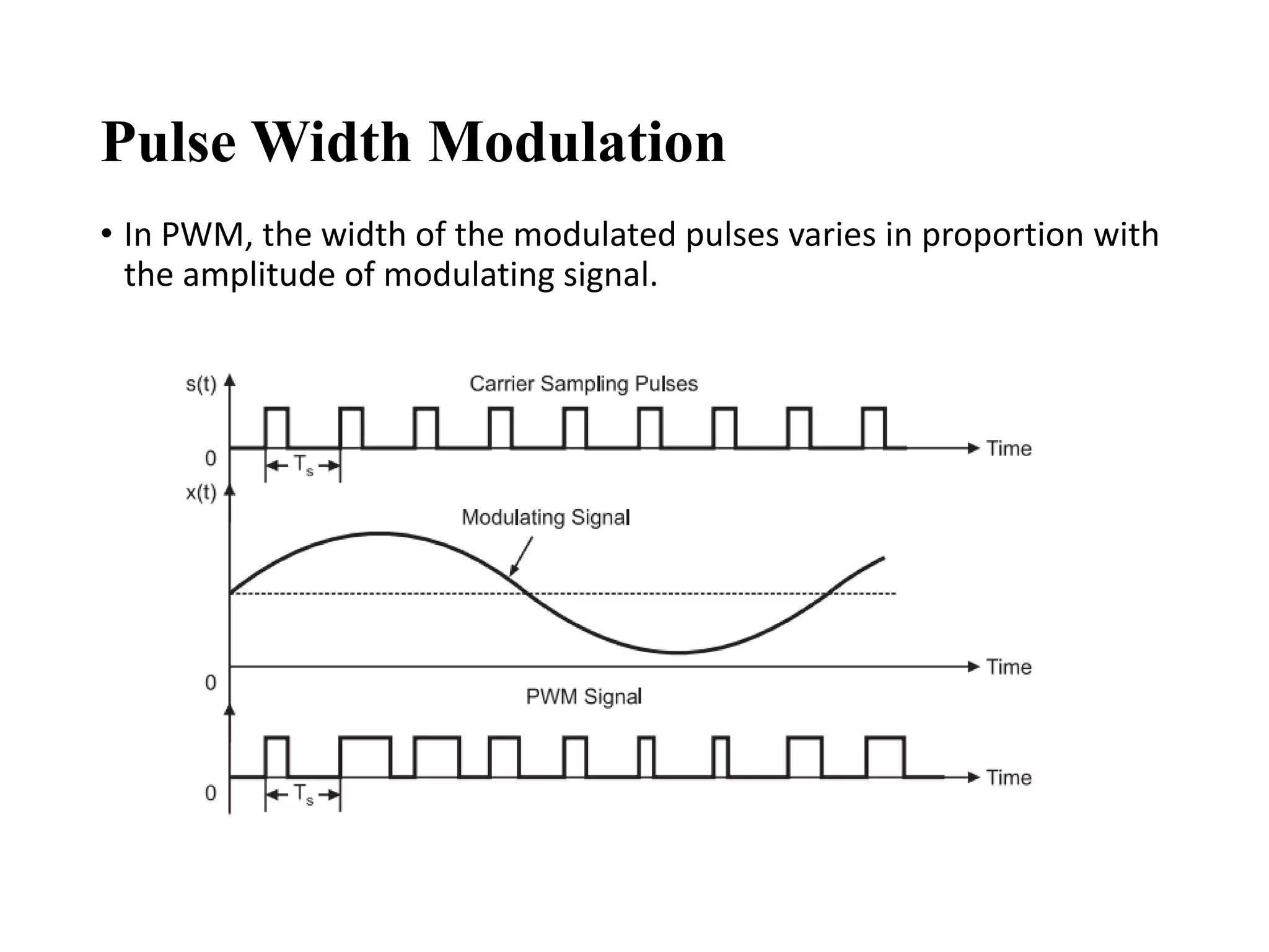 Pulse Width Modulation
• In PWM, the width of the modulated pulses varies in proportion with
the amplitude of modulating signal.
 