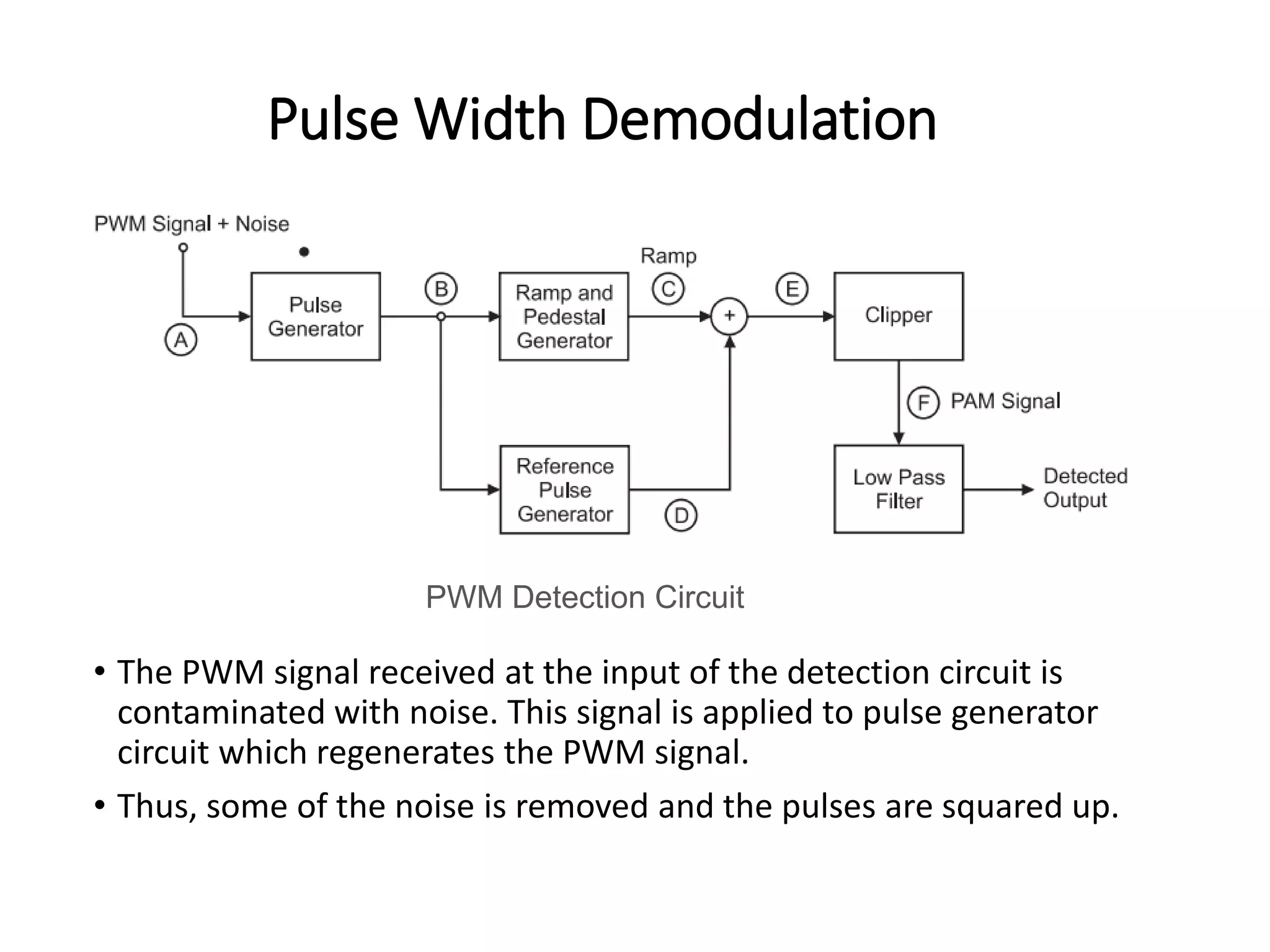 Pulse Width Demodulation
• The PWM signal received at the input of the detection circuit is
contaminated with noise. This signal is applied to pulse generator
circuit which regenerates the PWM signal.
• Thus, some of the noise is removed and the pulses are squared up.
PWM Detection Circuit
 