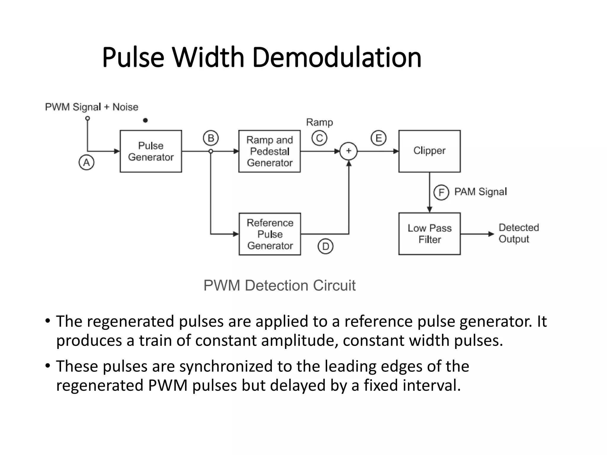 Pulse Width Demodulation
• The regenerated pulses are applied to a reference pulse generator. It
produces a train of constant amplitude, constant width pulses.
• These pulses are synchronized to the leading edges of the
regenerated PWM pulses but delayed by a fixed interval.
PWM Detection Circuit
 