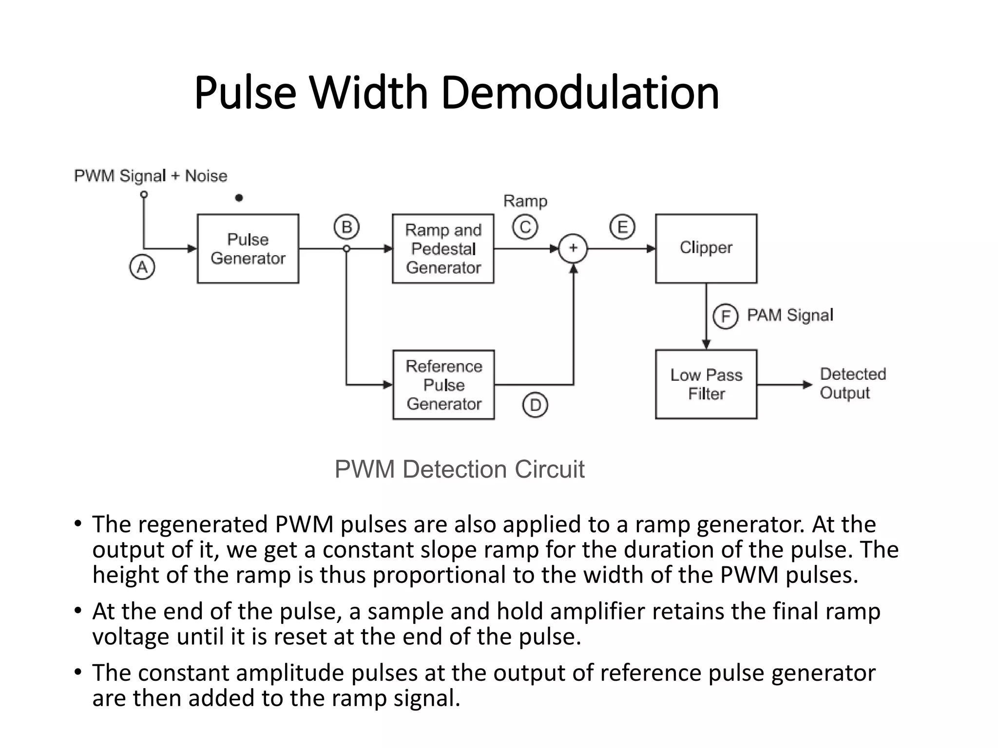 Pulse Width Demodulation
• The regenerated PWM pulses are also applied to a ramp generator. At the
output of it, we get a constant slope ramp for the duration of the pulse. The
height of the ramp is thus proportional to the width of the PWM pulses.
• At the end of the pulse, a sample and hold amplifier retains the final ramp
voltage until it is reset at the end of the pulse.
• The constant amplitude pulses at the output of reference pulse generator
are then added to the ramp signal.
PWM Detection Circuit
 