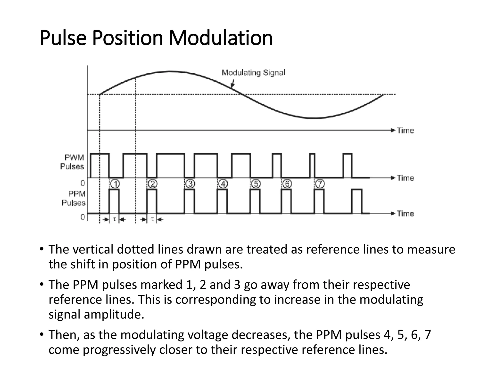 Pulse Position Modulation
• The vertical dotted lines drawn are treated as reference lines to measure
the shift in position of PPM pulses.
• The PPM pulses marked 1, 2 and 3 go away from their respective
reference lines. This is corresponding to increase in the modulating
signal amplitude.
• Then, as the modulating voltage decreases, the PPM pulses 4, 5, 6, 7
come progressively closer to their respective reference lines.
 