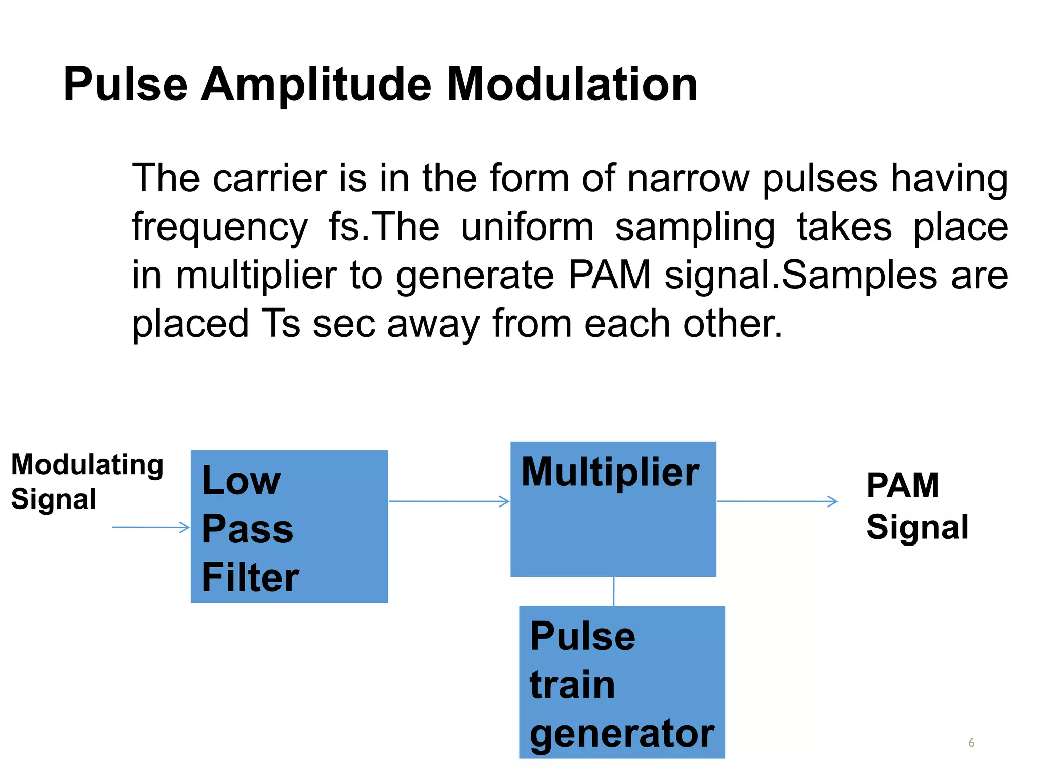 Pulse Amplitude Modulation
Low
Pass
Filter
6
Multiplier
Pulse
train
generator
Modulating
Signal PAM
Signal
The carrier is in the form of narrow pulses having
frequency fs.The uniform sampling takes place
in multiplier to generate PAM signal.Samples are
placed Ts sec away from each other.
 