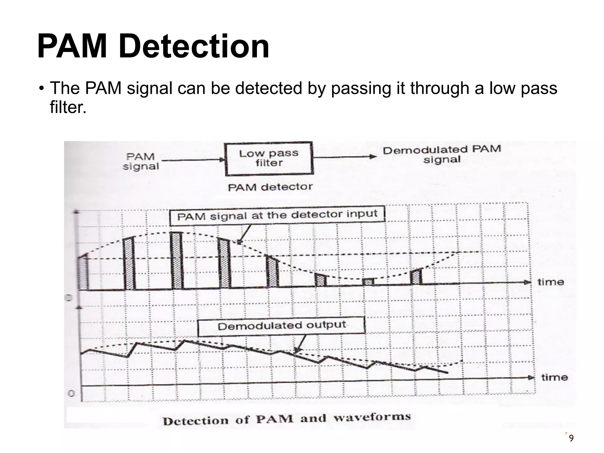 PAM Detection
• The PAM signal can be detected by passing it through a low pass
filter.
9
9
 