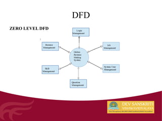 DFD
ZERO LEVEL DFD
 