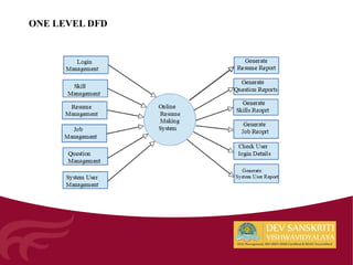 ONE LEVEL DFD
 