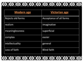 Modern age Victorian age 
Rejects old forms Acceptance of all forms 
realism imaginative 
meaninglessness superficial 
complex easier 
intellectuality general 
Loss of faith Blind faith 
 