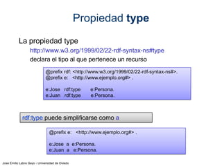 Propiedad type
La propiedad type
http://www.w3.org/1999/02/22-rdf-syntax-ns#type
declara el tipo al que pertenece un recurso
@prefix rdf: <http://www.w3.org/1999/02/22-rdf-syntax-ns#>.
@prefix e: <http://www.ejemplo.org#> .
e:Jose rdf:type
e:Juan rdf:type

e:Persona.
e:Persona.

rdf:type puede simplificarse como a
@prefix e: <http://www.ejemplo.org#> .
e:Jose a e:Persona.
e:Juan a e:Persona.
Jose Emilio Labra Gayo - Universidad de Oviedo

 
