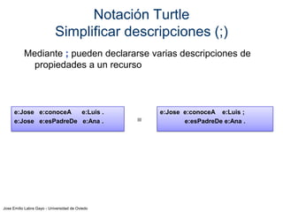 Notación Turtle
Simplificar descripciones (;)
Mediante ; pueden declararse varias descripciones de
propiedades a un recurso

e:Jose e:conoceA
e:Luis .
e:Jose e:esPadreDe e:Ana .

Jose Emilio Labra Gayo - Universidad de Oviedo

e:Jose e:conoceA e:Luis ;
e:esPadreDe e:Ana .

 