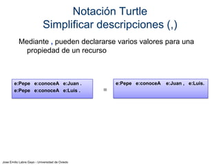 Notación Turtle
Simplificar descripciones (,)
Mediante , pueden declararse varios valores para una
propiedad de un recurso

e:Pepe e:conoceA e:Juan .
e:Pepe e:conoceA e:Luis .

Jose Emilio Labra Gayo - Universidad de Oviedo

e:Pepe e:conoceA

e:Juan , e:Luis.

 