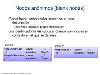 Nodos anónimos (blank nodes)
Puede haber varios nodos anónimos en una
descripción
Cada nodo tendrá su propio identificador

Los identificadores de nodos anónimos son locales al
contexto en el que se definen
grafo1.ttl
<http://uniovi.es>
_:1
<http://unileon.es>
_:2

grafo2.ttl
u:autor
u:nombre
u:autor
u:nombre

Jose Emilio Labra Gayo - Universidad de Oviedo

_:1 .
"Juan".
_:2 .
"Jose“ .

<http://upc.es>
_:1

u:autor
_:1 .
u:nombre "Santi".

 