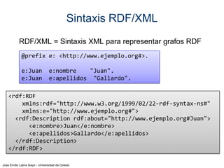 Sintaxis RDF/XML
RDF/XML = Sintaxis XML para representar grafos RDF
@prefix e: <http://www.ejemplo.org#>.
e:Juan
e:Juan

e:nombre
"Juan".
e:apellidos "Gallardo".

<rdf:RDF
xmlns:rdf="http://www.w3.org/1999/02/22-rdf-syntax-ns#"
xmlns:e="http://www.ejemplo.org#">
<rdf:Description rdf:about="http://www.ejemplo.org#Juan">
<e:nombre>Juan</e:nombre>
<e:apellidos>Gallardo</e:apellidos>
</rdf:Description>
</rdf:RDF>
Jose Emilio Labra Gayo - Universidad de Oviedo

 