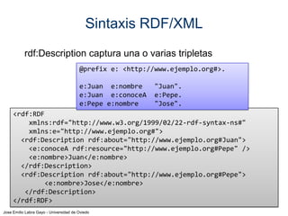 Sintaxis RDF/XML
rdf:Description captura una o varias tripletas
@prefix e: <http://www.ejemplo.org#>.
e:Juan e:nombre
e:Juan e:conoceA
e:Pepe e:nombre

"Juan".
e:Pepe.
"Jose".

<rdf:RDF
xmlns:rdf="http://www.w3.org/1999/02/22-rdf-syntax-ns#"
xmlns:e="http://www.ejemplo.org#">
<rdf:Description rdf:about="http://www.ejemplo.org#Juan">
<e:conoceA rdf:resource="http://www.ejemplo.org#Pepe" />
<e:nombre>Juan</e:nombre>
</rdf:Description>
<rdf:Description rdf:about="http://www.ejemplo.org#Pepe">
<e:nombre>Jose</e:nombre>
</rdf:Description>
</rdf:RDF>
Jose Emilio Labra Gayo - Universidad de Oviedo

 