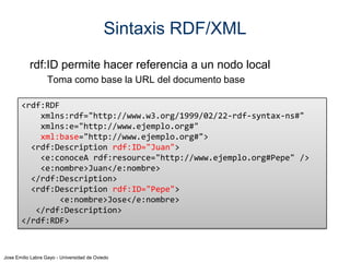 Sintaxis RDF/XML
rdf:ID permite hacer referencia a un nodo local
Toma como base la URL del documento base
<rdf:RDF
xmlns:rdf="http://www.w3.org/1999/02/22-rdf-syntax-ns#"
xmlns:e="http://www.ejemplo.org#"
xml:base="http://www.ejemplo.org#">
<rdf:Description rdf:ID="Juan">
<e:conoceA rdf:resource="http://www.ejemplo.org#Pepe" />
<e:nombre>Juan</e:nombre>
</rdf:Description>
<rdf:Description rdf:ID="Pepe">
<e:nombre>Jose</e:nombre>
</rdf:Description>
</rdf:RDF>

Jose Emilio Labra Gayo - Universidad de Oviedo

 