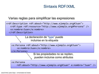 Sintaxis RDF/XML
Varias reglas para simplificar las expresiones
<rdf:Description rdf:about="http://www.ejemplo.org#Juan">
<rdf:type rdf:resource="http://www.ejemplo.org#Persona" />
<e:nombre>Juan</e:nombre>
</rdf:Description>

La declaración de “type” puede
incluirse en la etiqueta
<e:Persona rdf:about="http://www.ejemplo.org#Juan">
<e:nombre>Juan</e:nombre>
</e:Persona>

Si las propiedades no se repiten,
pueden incluirse como atributos
<e:Persona
rdf:about="http://www.ejemplo.org#Juan" e:nombre="Juan" />
Jose Emilio Labra Gayo - Universidad de Oviedo

 