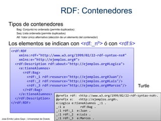 RDF: Contenedores
Tipos de contenedores
Bag: Conjunto no ordenado (permite duplicados)
Seq: Lista ordenada (permite duplicados)
Alt: Valor único alternativo (elección de un elemento del contenedor)

Los elementos se indican con <rdf:_nº> ó con <rdf:li>
<rdf:RDF
xmlns:rdf="http://www.w3.org/1999/02/22-rdf-syntax-ns#"
xmlns:e="http://ejemplos.org#">
<rdf:Description rdf:about="http://ejemplos.org#Logica">
<e:tieneAlumnos>
<rdf:Bag>
<rdf:_1 rdf:resource="http://ejemplos.org#Juan"/>
<rdf:_2 rdf:resource="http://ejemplos.org#Luis"/>
<rdf:_3 rdf:resource="http://ejemplos.org#Marcos"/>
Turtle
</rdf:Bag>
</e:tieneAlumnos> @prefix rdf: <http://www.w3.org/1999/02/22-rdf-syntax-ns#>.
</rdf:Description>
@prefix e:
<http://ejemplos.org#>.
</rdf:RDF>
e:Logica e:tieneAlumnos _:1 .

Jose Emilio Labra Gayo - Universidad de Oviedo

_:1
_:1
_:1
_:1

a
rdf:_1
rdf:_2
rdf:_3

rdf:Bag .
e:Juan .
e:Luis .
e:Marcos .

 