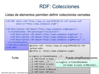 RDF: Colecciones
Listas de elementos permiten definir colecciones cerradas
<rdf:RDF xmlns:rdf="http://www.w3.org/1999/02/22-rdf-syntax-ns#"
xmlns:e="http://www.ejemplos.org#">
<rdf:Description rdf:about="http://www.ejemplos.org#Logica">
<e:tieneAlumnos rdf:parseType="Collection">
<rdf:Description rdf:about="http://www.ejemplos.org#Juan" />
<rdf:Description rdf:about="http://www.ejemplos.org#Luis" />
<rdf:Description rdf:about="http://www.ejemplos.org#Marcos" />
</e:tieneAlumnos>
</rdf:Description> @prefix rdf: <http://www.w3.org/1999/02/22-rdf</rdf:RDF>
syntax-ns#>.
@prefix e: <http://www.ejemplos.org#>.

e:Logica e:tieneAlumnos _:1 .
Turtle
Puede simplificarse como:
_:1 rdf:first e:Juan .
_:1 rdf:rest _:2 .
e:Logica e:tieneAlumnos
_:2 rdf:first e:Luis .
(e:Juan e:Luis e:Marcos).
_:2 rdf:rest _:3 .
_:3 rdf:first e:Marcos .
_:3 rdf:rest rdf:nil .
Jose Emilio Labra Gayo - Universidad de Oviedo

 