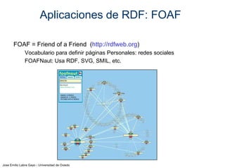 Aplicaciones de RDF: FOAF
FOAF = Friend of a Friend (http://rdfweb.org)
Vocabulario para definir páginas Personales: redes sociales
FOAFNaut: Usa RDF, SVG, SMIL, etc.

Jose Emilio Labra Gayo - Universidad de Oviedo

 