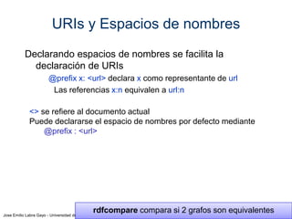 URIs y Espacios de nombres
Declarando espacios de nombres se facilita la
declaración de URIs
@prefix x: <url> declara x como representante de url
Las referencias x:n equivalen a url:n
<> se refiere al documento actual
Puede declararse el espacio de nombres por defecto mediante
@prefix : <url>

Jose Emilio Labra Gayo - Universidad de Oviedo

rdfcompare compara si 2 grafos son equivalentes

 
