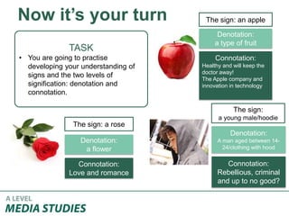 Now it’s your turn The sign: an apple
The sign:
a young male/hoodie
The sign: a rose
Denotation:
a flower
Denotation:
a type of fruit
Connotation:
Love and romance
Denotation:
A man aged between 14-
24/clothing with hood
Connotation:
Healthy and will keep the
doctor away!
The Apple company and
innovation in technology
Connotation:
Rebellious, criminal
and up to no good?
TASK
• You are going to practise
developing your understanding of
signs and the two levels of
signification: denotation and
connotation.
 