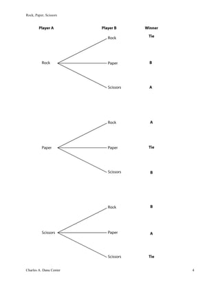 Rock, Paper, Scissors
Charles A. Dana Center 4
 