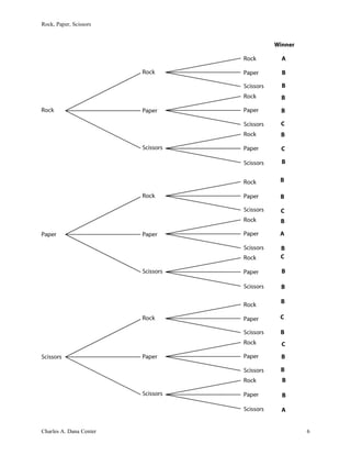 Rock, Paper, Scissors
Charles A. Dana Center 6
 