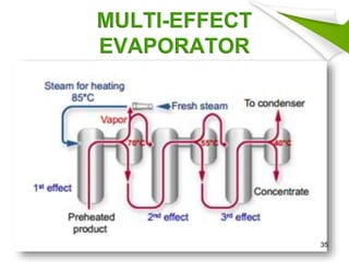 MULTI-EFFECT
EVAPORATOR
35
 