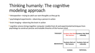sch Artificial intelligence Module 1.pptx