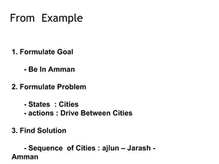 From Example
1. Formulate Goal
- Be In Amman
2. Formulate Problem
- States : Cities
- actions : Drive Between Cities
3. Find Solution
- Sequence of Cities : ajlun – Jarash -
Amman
 