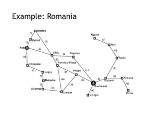 Example: Romania
 