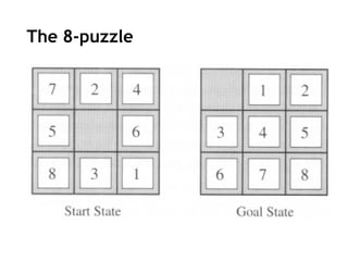 The 8-puzzle
 