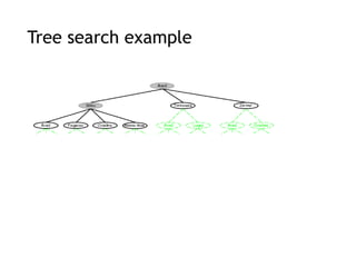 Tree search example
 