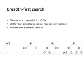 Breadth-first search
 The root node is expanded first (FIFO)
 All the nodes generated by the root node are then expanded
 And then their successors and so on
 