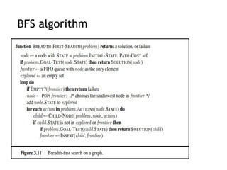 BFS algorithm
 